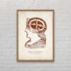 1859 Sivartha brain map with faculties labeled 'Faith', 'Hope', 'Sensation', noted for 'Brain Currents' discovery, in a vintage phrenology chart.
