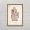 Vintage palmistry illustration 'Chart of the Hand' by Dr. Alesha Sivartha, with detailed lines and mounts labeled with traits and planets.