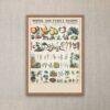 School and family charts, No. XXI. botanical: economical uses of plants