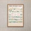 School and family charts, No. XX. botanical: forms of leaves, stems, roots, and flowers; botany; the classication of plants