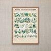 School and family charts, No. XXII. Botanical: economical uses of plants