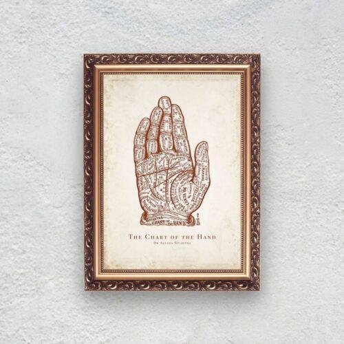 The Chart of the Hand