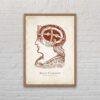 Brain Currents
